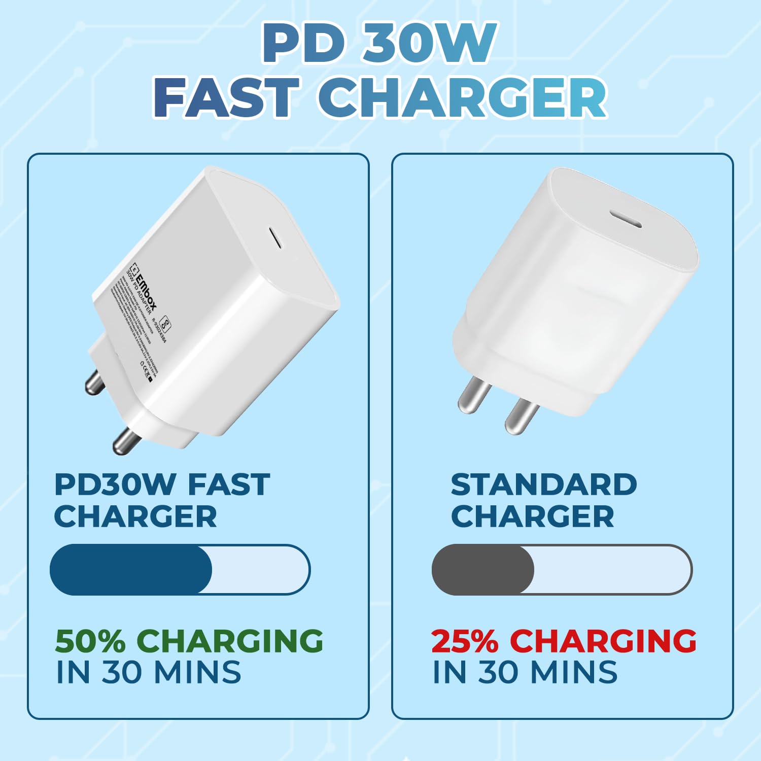 30W C-Type Fast Charger Adapter for Google Pixel, Xiaomi, Motorola, iPhone, Samsung Galaxy Tab S/A Series, Galaxy S10/M54/M55/A80/A90/S25/S24 QC 3.0 Charging Adapter
