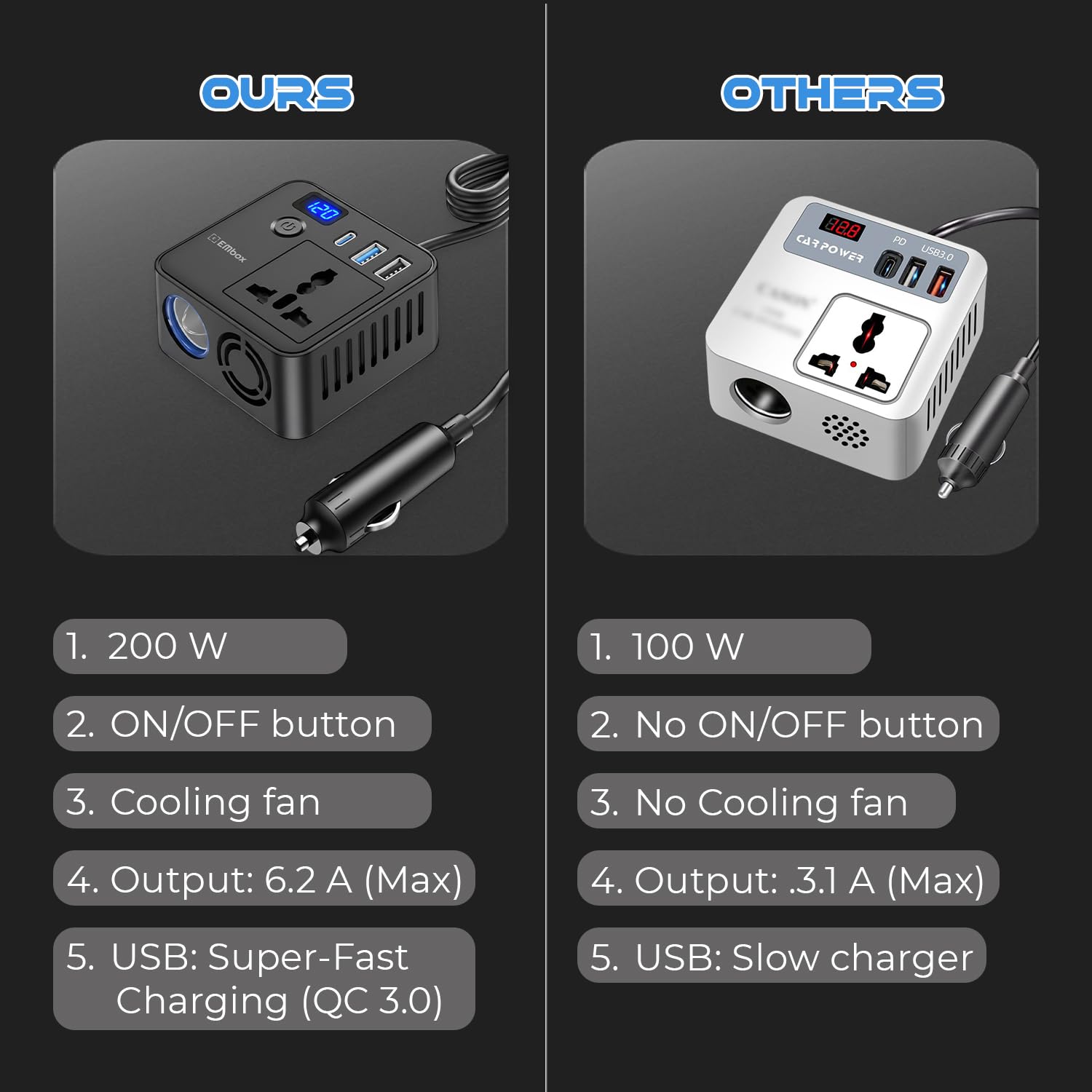 Embox 200W Car Power Inverter AC Universal Outlet Car Laptop Charger with 2 USB (6.2A) & 1 C Type(27W PD) Smart USB Ports 12V DC to 220V AC Mini Inverter with Digital Display Cooling Fan On/Off Button