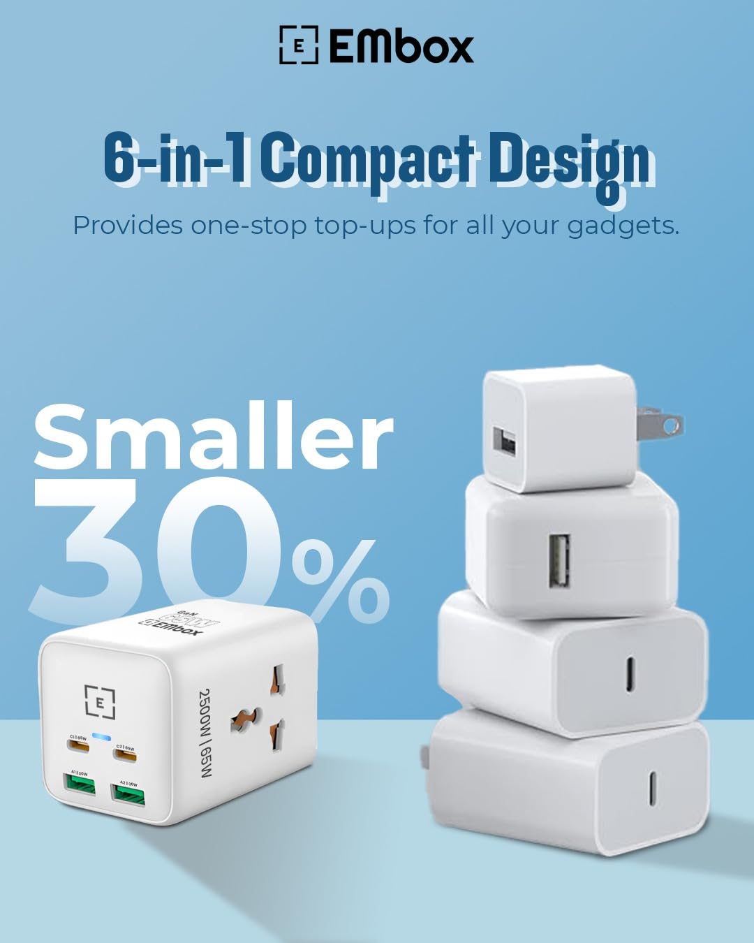 EMBOX 6-in-1Extension Board with USB Port | 65W Gan Charger Type C Fas