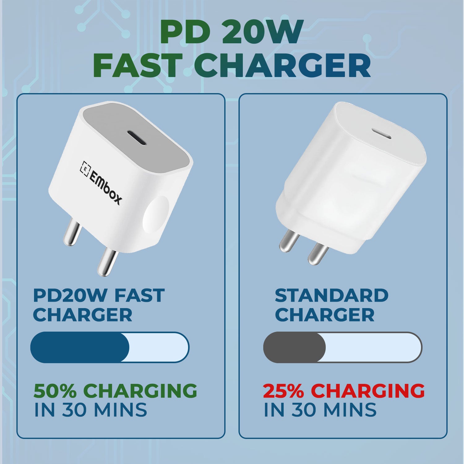 20W Super Fast Charger Adapter Compatible with iPhone 7/17 Air/17 Pro/17 Pro Max/16/16 Plus/16 Pro/16 Pro Max 15/14/13/12/11 Series, Fast Charging PD 3.0 Wall Charger