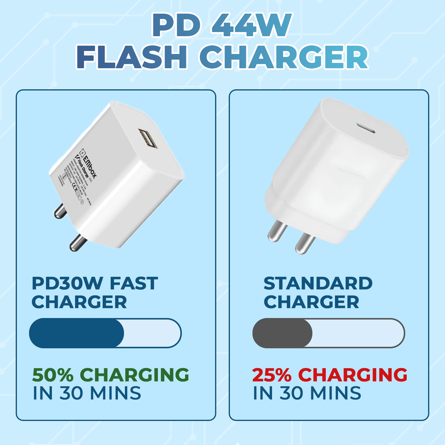 Embox 45W Fast Charger Type-A | Dash Charging Compatible with Android Oneplus Redmi Mi Xiaomi Samsung Galaxy S25 Poco SuperVooc